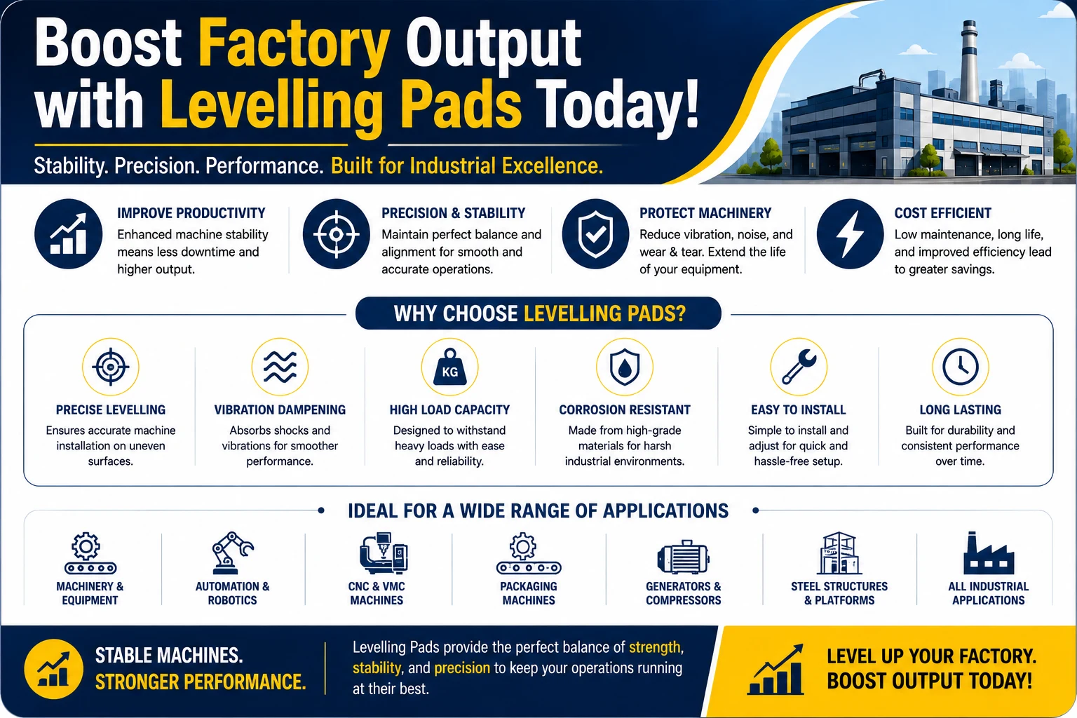Boost Factory Output with Levelling Pads Today!