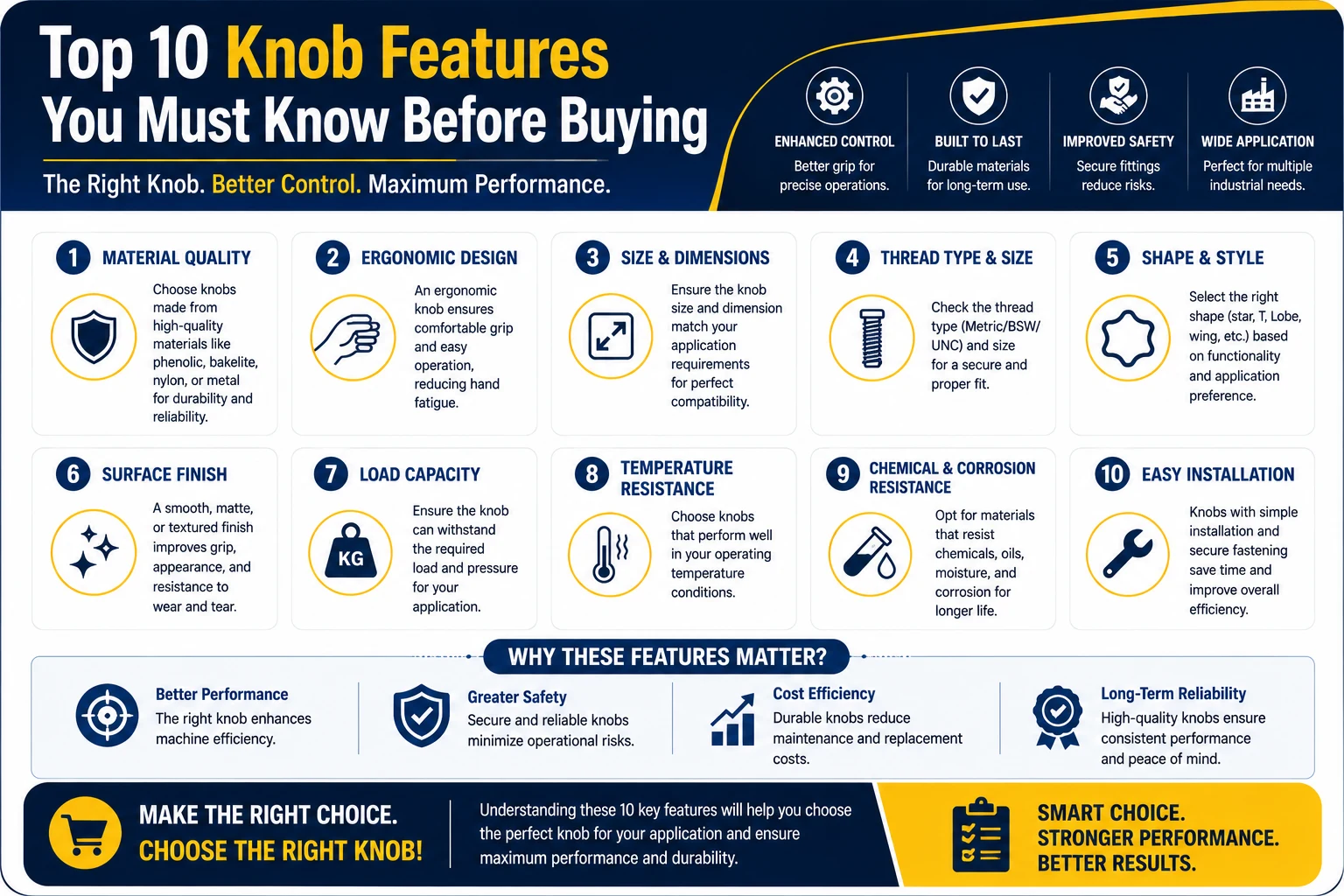 Top 10 Knob Features You Must Know Before Buying